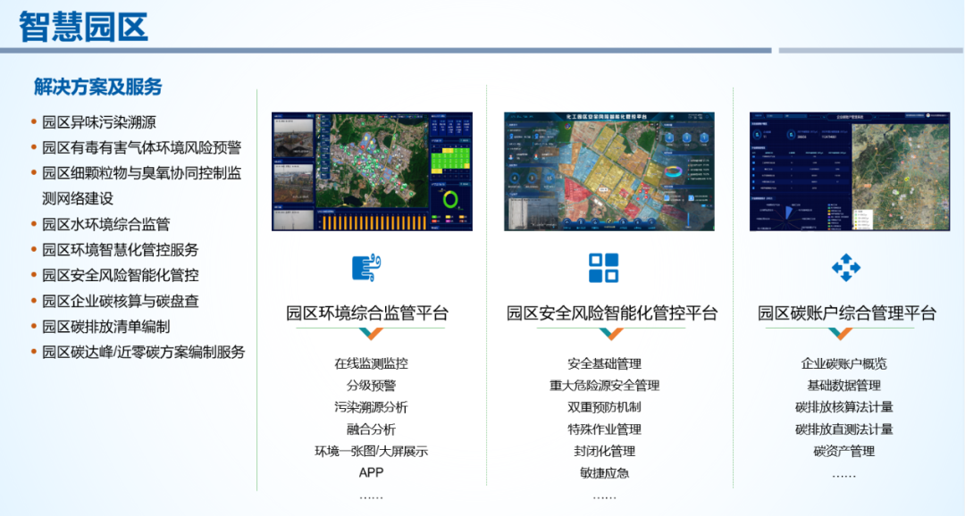 皇家国际智慧化工园区产品解决方案.png